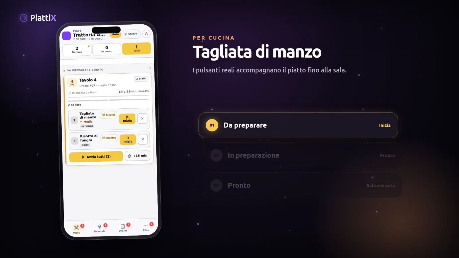 Un ordine Piattix passa dal cliente alla Sala, alla Cucina e alla Gestione.
